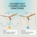 Mellerware Brizy! Ventilateur de Plafond