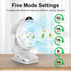 Minthouz Ventilateur USB Rechargeable