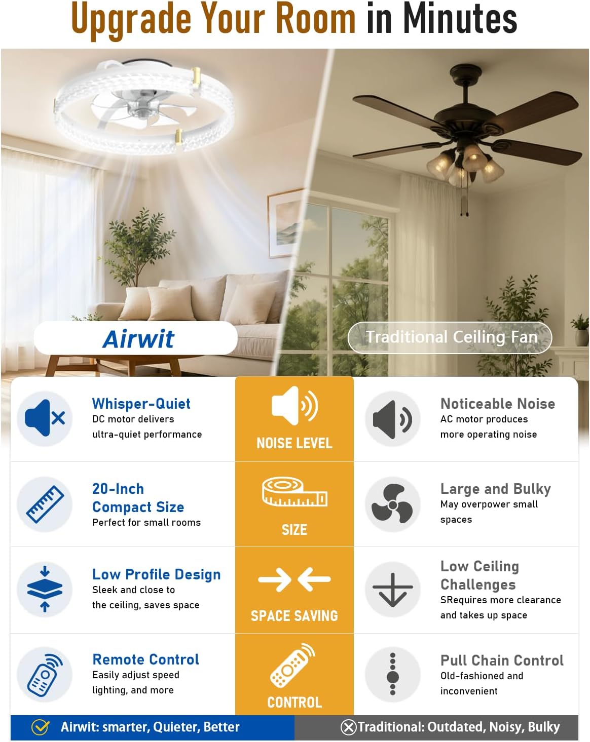 Airwit Ventilateur de Plafond 48 cm