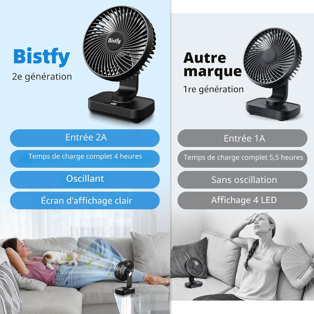Bistfy Ventilateur de Table