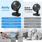 Bistfy Ventilateur de Table